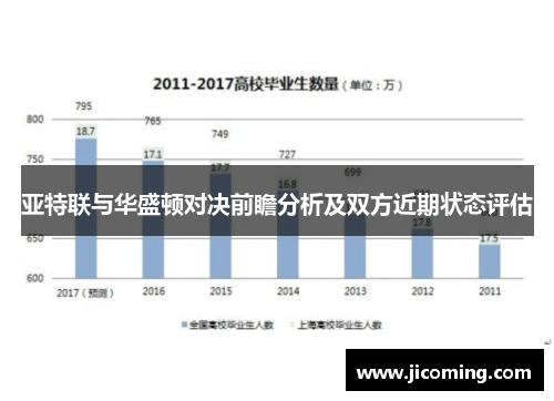 亚特联与华盛顿对决前瞻分析及双方近期状态评估