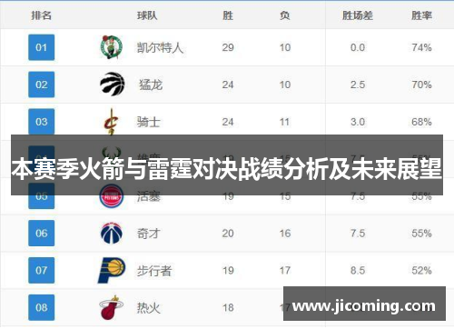 本赛季火箭与雷霆对决战绩分析及未来展望